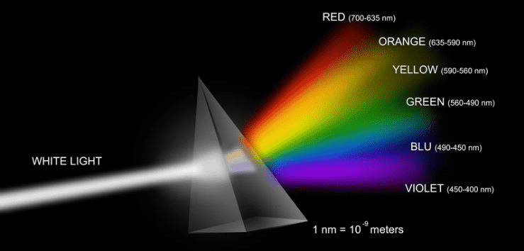 010-b-01-electromagnetic-spectrum-3.png