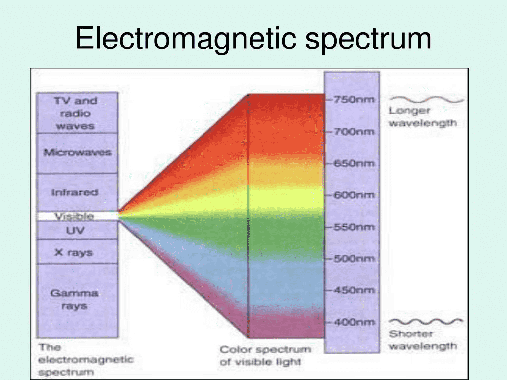 012-b-03-electromagnetic-spectrum-1.png