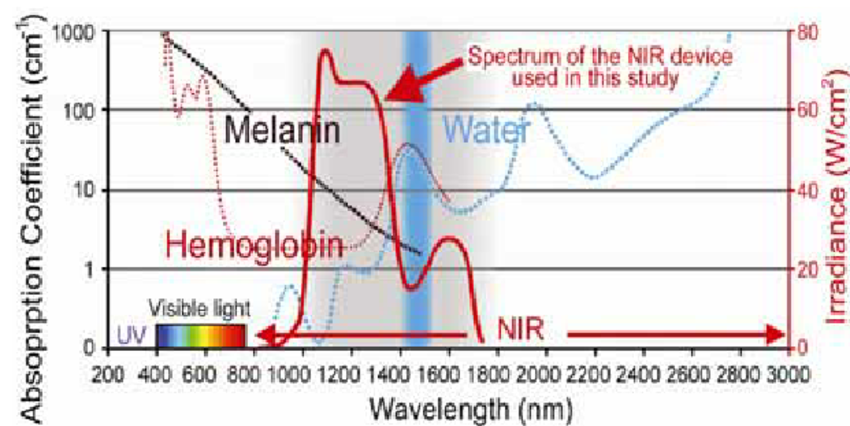 019-b-10-melanin-hema-h2o-4.png