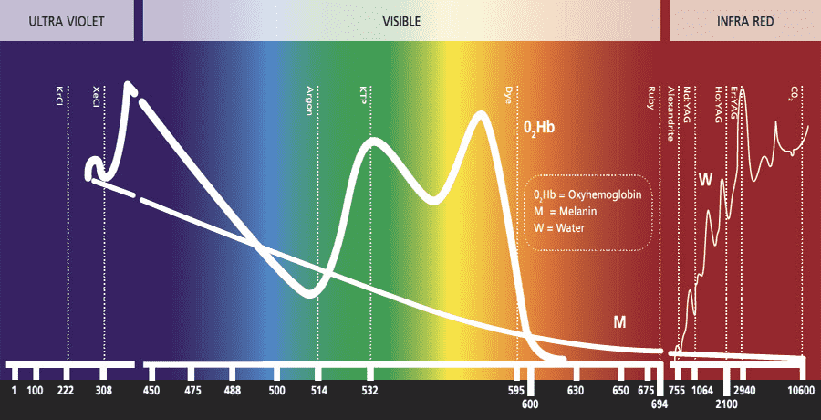 020-b-11-melanin-hema-h2o-light-2.png