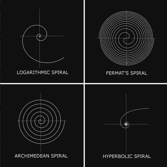 062-spiral-36-types.png